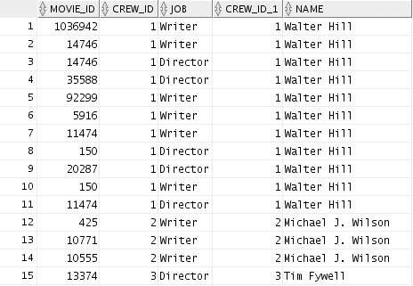 Denormalized data