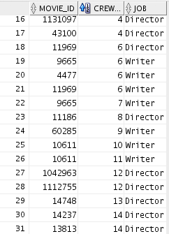 Movie-crew table